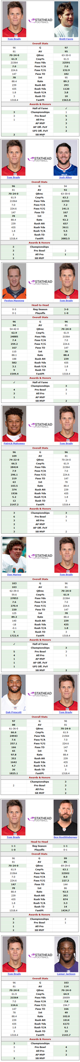 brady wasn&#039;t shit in his 20s