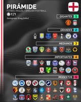 La_Premier_League