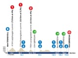 2025 - Arctic Race of Norway_026