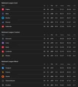 Screenshot 2025-08-08 at 11-09-13 MLB Standings - Googl[...]
