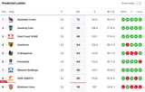 aflfinalladder