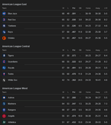 Screenshot 2025-08-09 at 10-48-53 MLB Standings - Googl[...]