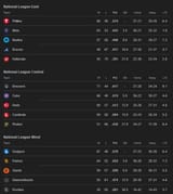 Screenshot 2025-08-09 at 10-49-02 MLB Standings - Googl[...]