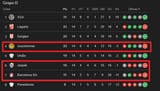 Serie D