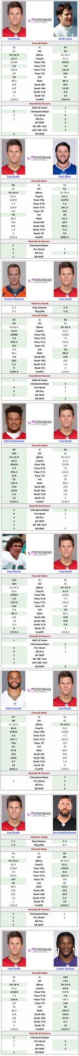 brady
