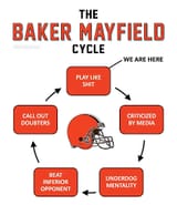 the cycle