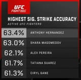 stats