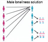 maleloneliness2