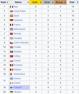 2025-European-Athletics-U20-Championships