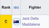 Screenshot 2025-08-10 at 21-20-01 UFC rankings - Wikipedia
