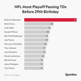 tds