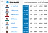 QB under 30
