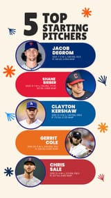 Top 5 Starting Pitchers