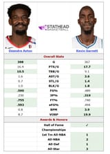 Ayton vs Garnett
