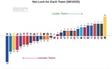 luck meter