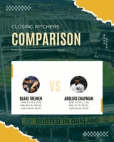 Blake Treinen vs Aroldis Chapman 2018 Seasons, Athletics