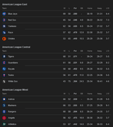 Screenshot 2025-08-11 at 12-34-43 MLB Standings - Googl[...]