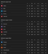 Screenshot 2025-08-11 at 12-34-52 MLB Standings - Googl[...]