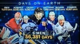 days on earth