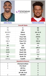 jalen vs mahomes