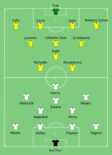 Brazil-France_2006-07-01.svg