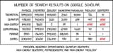 scientific_field_prefixes_2x
