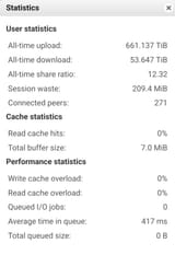 stats