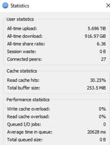 stats