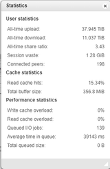 stats
