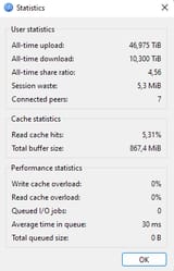 stats