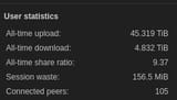stats
