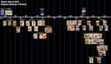 Sword World RPG - Replay Release Timeline