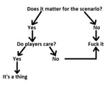 Consult the diagram first