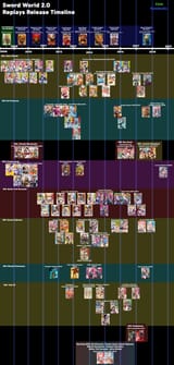 Sword World 2.0 - Replays Release Timeline