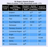 GalacticEmpireHierarchicalLevels