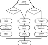 Control_Strategy