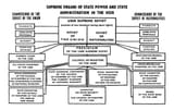 organs-of-state-power-1956