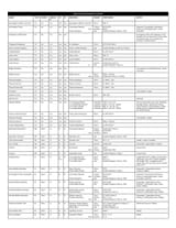 MT-ArmyList-2