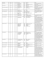 MT-ArmyList-3