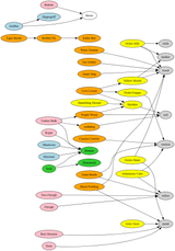 graphviz (5)