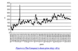 EIC Stock Price