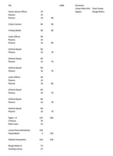 List