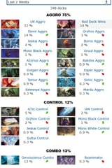 Current meta