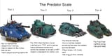 predatorscalememe