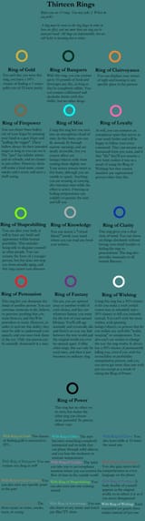rings