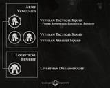 23-forceorg-logisticalbenefit-tqeyup9kfa