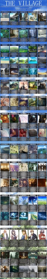 TheVillageCYOA