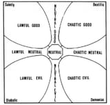 alignment-chart