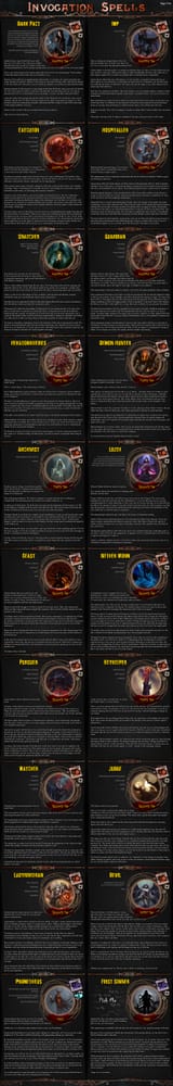 Blood Magic page 9 (Invocation aspect)