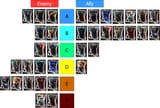 tierlist characters